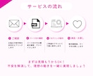 パーツ分けが不安な方向けにLive2D相談乗ります イラストは自分で描きたい方！モデリング確約で相談乗ります イメージ3