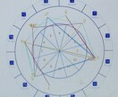 恋が好転するコツをホロスコープで読み解きます 今の恋、動かすべきか待つべきか。星の流れから整理します。 イメージ1