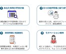 ITパスポート学習支援AI: 続かないを無くします 24時間いつでも相談可、進捗が見えて楽しく勉強を続けられる! イメージ2