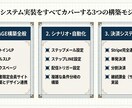 丸投げUTAGE×Stripe自動ファネル作ります DRM×最新AIで集客から決済・配信まで完全自動化！ イメージ7