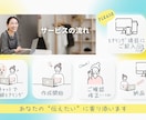 想いが伝わる画像をデザインします 世界観に寄り添って制作、丁寧なやりとりで安心です イメージ8