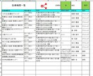 簡単一発!検索出力北海道医療機関リスト作ります 「今すぐ近くの〇〇科をしらべて!」という依頼一発解決 イメージ3
