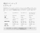 いろいろな商品の広告を作ります 広告をうまく使うことによって変わる人生。僕を使って未来へ イメージ9
