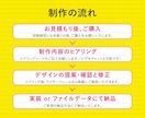 3名様限定価格｜集客につながるLPを作成します はじめての方でも安心！理論でデザインするLPで集客をお手伝い イメージ4