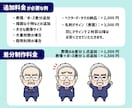 ビジネスに使える！可愛いデフォルメ似顔絵を描きます ベクターデータ納品／名刺デザイン制作／表情差分も可能！ イメージ4