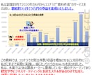 ココナラで月5万稼ぐ為に実践してきた施策を教えます 分かりやすいイラスト付き資料でプラチナ達成迄のプロセスを解説 イメージ2