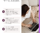 プロの戦略視点であなたのキャリアを明確にします 【毎月10名様限定】一流の人生戦略を驚きの価格で イメージ5