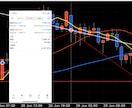 あなたのFXトレード手法パフォーマンスを改善します 複数の通貨ペアを負担なく同時運用も可能に イメージ4