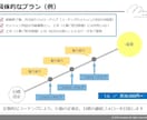 超見やすい！パワーポイントでのプレゼン資料作ります (プレゼンすることをイメージして分かりやすく作成いたします) イメージ9