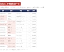 Excel・スプレッドシート作業を自動化します 毎月の集計・転記・整形、もう手作業はやめませんか イメージ2
