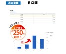 楽天市場の運営・セール前の更新のサポートいたします 個人・企業を問わず、楽天ネットショップのお手伝いをいたします イメージ4