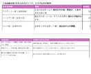 カルデア式数秘術Excelツールをご提供します 金運・仕事運占いにおすすめ！吉日がすぐにわかる！ イメージ4