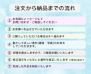 各動画サイト用のショート動画を編集します 各動画サイトに投稿したいショート動画を編集します！ イメージ2