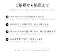 AI検索（LLMO）から見えるか調べて1枚にします URLだけ｜AIのロボット13種が読めるかを確認 イメージ5