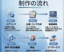 元大学教授が最新AIで高品質PR動画を制作します 経営視点で事業を深く理解、最新生成AIで高品質な動画を制作 イメージ2