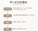 ご自身の深くにある魂をイラストに描き起こします インスピレーションであなたの魂をボールペンを使って描きます イメージ2