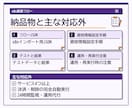n8nの業務自動化フローを構築します 1トリガー最大3サービスのフローをJSONで納品 イメージ3