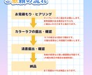 SNSにぴったり！可愛いアイコン作成します 商用利用◎SNSアイコンやヘッダーなどに イメージ3