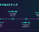 配信・VTuber用のBGMを制作します 商用OK！OPや配信の背景音楽／無料ループ加工で途切れない イメージ3