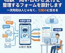 相談・問い合わせ受付を整理するフォームを設計します 一次対応は人じゃなく、仕組みに任せる イメージ1
