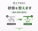 Shopify商品登録から売れる状態まで対応します サイト構築・移転から運用改善・流入設計まで対応 イメージ6