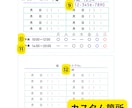 セミオーダー名刺【診察券・クリニック】お作りします 選んで・送って・受け取るだけ。手軽にプロ品質のデザイン診察券 イメージ8