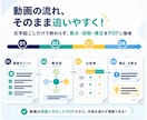 音声・動画を図解PDF教材に整理します 講義・研修を自分専用PDF教材に整理 イメージ7