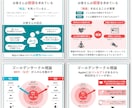 あなたのコンテンツを図解化・画像化いたします ブログ記事や動画の内容を図解へ変換！ イメージ5