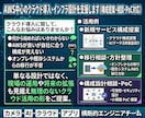 AWS中心のクラウド導入・インフラ設計を支援します 「何をクラウド化すべきか」から一緒に整理します イメージ1