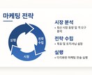 プレゼン資料の作成代行します 企業向け＆クライアント向けの提案資料を短期納期で作成します！ イメージ4