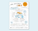 親しみ、誠実さが伝わるチラシ作成します 思いに寄り添う丁寧なサービス！伝わるデザインを目指して イメージ3