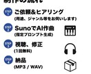 AI音楽で“伝わる”PR動画を実現します Sunoが奏でる、成果のサウンド イメージ4