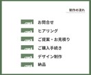 集客に繋がる SNS投稿画像制作します ターゲットに刺さる投稿を丁寧に制作 イメージ4