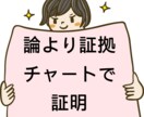 こんなに簡単でいいの？裁量をツールにして譲ります 矢印でエントリー！バイナリーオプションのズルい攻略方法 イメージ1