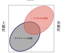 オーディションの実技課題や面接チェックします 合格が決める人生の大一番の声をサポートします。 イメージ3