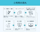 VYONDで成果が出るアニメーション動画作ります アニメーションでイノベーションを！ イメージ2
