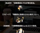 プロ品質のLPを即日納品します LP制作の常識を覆す。思い立ったら、その日のうちに イメージ2