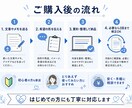 長文・メモ・話し言葉を読みやすく要約整理します 長文・メモ・話し言葉を5000字までスッキリ整理します。 イメージ4