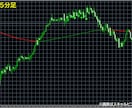 リペイント無し順張りFXツール究極版をご提供します 本物の初動だけを捉える次世代FXツール⭕ダマシを抑えた環境へ イメージ8