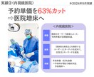 Facebook広告の運用代行します ≪実績100社以上≫累計7.6億円の運用代行経験あり イメージ8