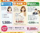 生年月日で強みと職場の人間関係傾向を分析します PDF鑑定｜職場の人間関係の悩みを性格分析で解決 イメージ7