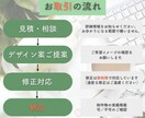 集客×反応◎公式LINEリッチメニューをつくります 初めてでも安心／傾聴／ヒアリング／想いに寄り添う／活動を応援 イメージ2