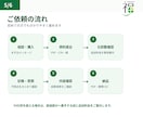 税理士が法人・個人事業主の記帳を代行します 50仕訳4,000円～｜税理士対応・そのまま申告まで イメージ5
