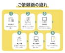 集客につなげる！LINEリッチメニュー作成します オリジナルデザインで成約率・集客率UPのお手伝いします！ イメージ2