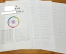 あなたの恋人の特徴・出会う場所・時期を鑑定します 運命の恋が始まるシチュエーションを知りたくありませんか？ イメージ7