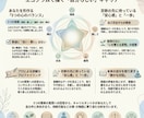 心のクセを可視化！本来の自分を取り戻します 「自分を変えたい」焦りを卒業し、自己受容からキャリアを築く イメージ1