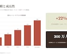 AI活用で伝わる提案書・資料を作成します 営業経験者だから分かる、刺さる構成でお作りします イメージ3