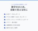 Looker Studioでレポートを作成します 広告・アクセスの数字をひと目で見える形にします イメージ2