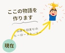 あなたの手相運勢から◆成幸能力◆一緒に探します コーチング×占いで理想が叶うまでの未来をシュミレーション イメージ4