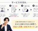職歴に自信がない方の履歴書・職務経歴書を作成します 企業の採用支援を行う会社が、あなたの強みを言語化します イメージ5